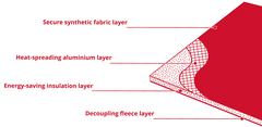 Warmup UltraLight Insulation sheet 39”x27”x1/4” for floor heating systems(10 pc min order must be in multiples of 5)