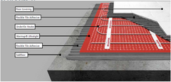 Warmup UltraLight Insulation sheet 39”x27”x1/4” for floor heating systems(10 pc min order must be in multiples of 5)