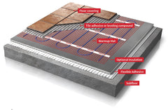 Warmup StickyMat Heats 9 Sq Ft 36" x 3 Ft 120v, 126W, 1.05A