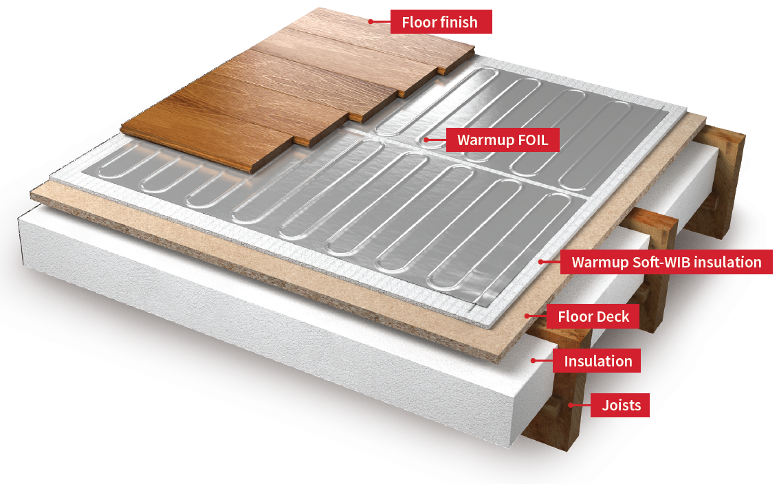 Water Underfloor Screwfix Underfloor Heating Screwfix Underfloor